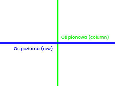 oś pionowa i pozioma